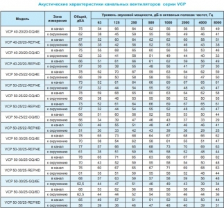 Вентилятор канальный Ровен VCP 60-35/31-GQ/6Е 220В