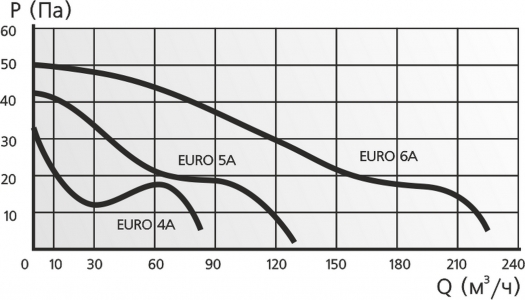 Вентилятор ERA EURO 4A d100мм с автоматическими жалюзи