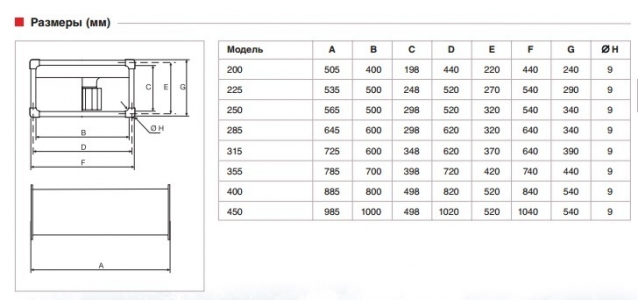Вентилятор канальный Soler & Palau ILT/4-200 (1150м3/ч 400 200мм, 380В)