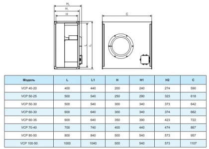 Вентилятор канальный Ровен VCP 50-25/22-GQ/4D 380В