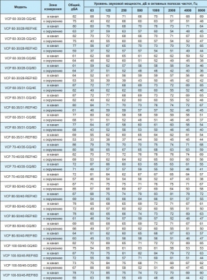Вентилятор канальный Ровен VCP 50-25/22-GQ/4D 380В